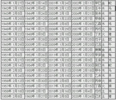 2024年 什麼年|2024年陰曆陽曆對照表，2024年農曆陽曆表帶天干地支，2024日。